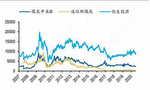 海外煤价期货行情(国际煤价期货行情)_https://hz.qldgs.com_上期所_第1张