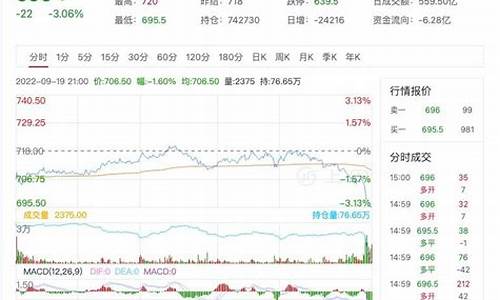 期货铁炭最新行情(期货铁炭最新行情走势)_https://hz.qldgs.com_大商所_第1张