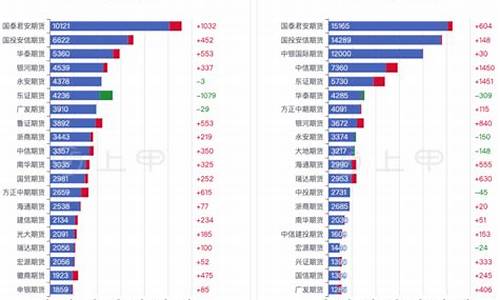 橡胶11上海期货行情中心(橡胶期货行情实时行情)_https://hz.qldgs.com_上期所_第1张