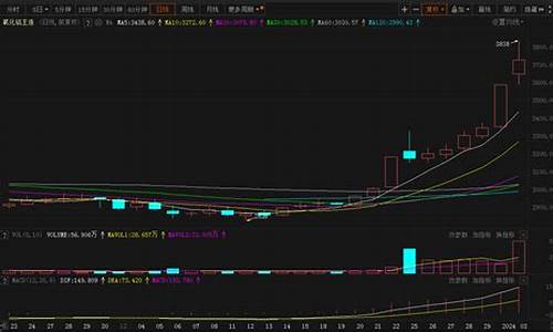 有色期货行情实时(有色期货今日行情)_https://hz.qldgs.com_上期能源_第1张