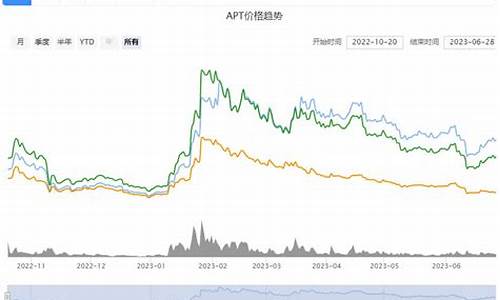 期货apt行情(APT币行情)_https://hz.qldgs.com_中金所_第1张
