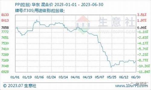 pp连续(ppo)期货行情_https://hz.qldgs.com_广期所_第1张