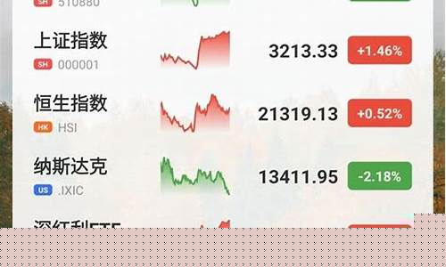 今日期货理财行情(今日期货铁矿石行情)_https://hz.qldgs.com_郑商所_第1张
