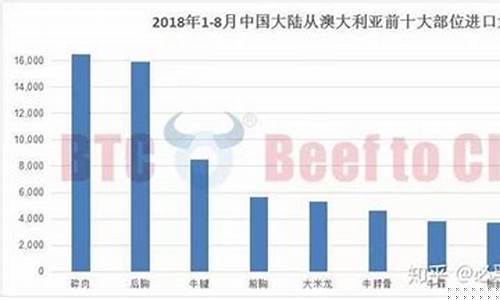 必孚牛肉期货行情(牛肉期货行情走势图)_https://hz.qldgs.com_中金所_第1张