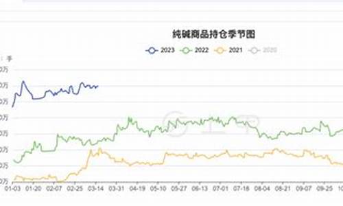 期货焦碳行情(焦碳期货实时行情)_https://hz.qldgs.com_上期能源_第1张