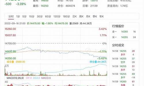 最新皮棉期货行情(皮棉期货价格行情查询软件)_https://hz.qldgs.com_上期所_第1张