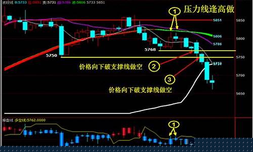 期货行情日线找买卖点技巧(期货行情日线找买卖点技巧分析)_https://hz.qldgs.com_广期所_第1张