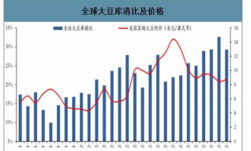 全球最新大豆期货行情(大豆期货行情分析2020)_https://hz.qldgs.com_广期所_第1张