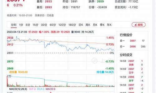 corm期货行情(cme期货)_https://hz.qldgs.com_广期所_第1张