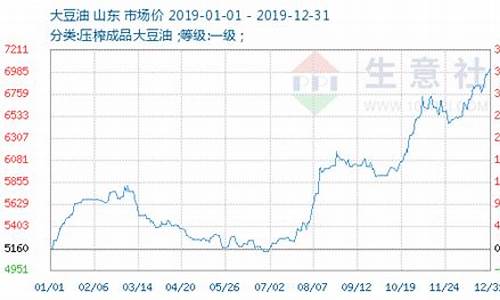 大豆油期货行情走势图(大豆油期货行情走势图生意社)_https://hz.qldgs.com_广期所_第1张