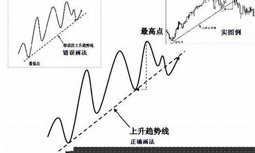 期货行情拐点的本质(期货短线趋势的拐点判断方法)_https://hz.qldgs.com_上期所_第1张