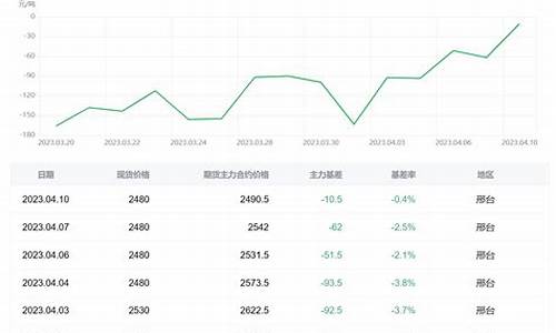 美国煤炭期货今日行情(美国煤炭价格走势)_https://hz.qldgs.com_中金所_第1张