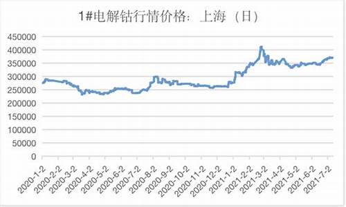 新浪钴期货行情(钴期货走势图)_https://hz.qldgs.com_上期能源_第1张