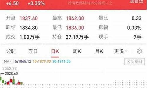 国内期货行情实时(国内期货价格走势图)_https://hz.qldgs.com_郑商所_第1张