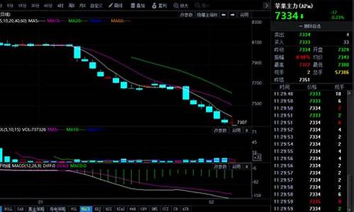 期货今日行情新浪(期货棉花今日行情)_https://hz.qldgs.com_中金所_第1张