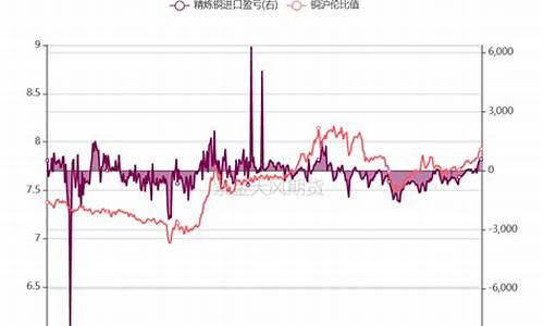 期货史诗级的行情(期货行情之王)_https://hz.qldgs.com_上期所_第1张