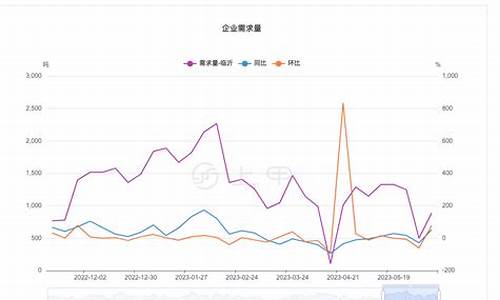 尿素期货最新行情印度(印度尿素价格)_https://hz.qldgs.com_大商所_第1张