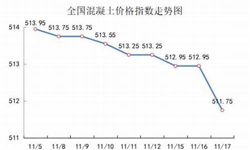 混凝土期货行情(混凝土有期货吗)_https://hz.qldgs.com_大商所_第1张