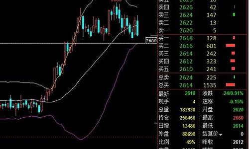 后市期货行情走势(春节后期货走势)_https://hz.qldgs.com_上期所_第1张