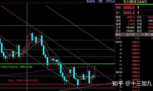 期货下周行情前瞻(期货近期走势)_https://hz.qldgs.com_郑商所_第1张