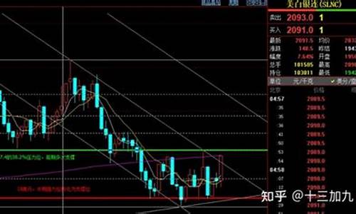 化工期货下周行情(化工期货下周行情走势)_https://hz.qldgs.com_大商所_第1张