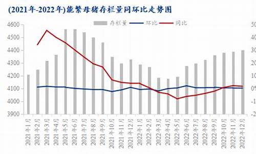 生猪期货最新市场行情走势(生猪期货手续费)_https://hz.qldgs.com_中金所_第1张