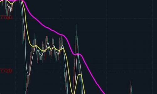 期货行情回放模拟(期货行情回放模拟软件下载)_https://hz.qldgs.com_上期能源_第1张