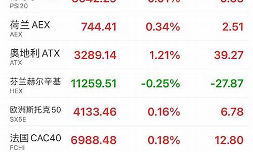 欧股股指期货行情(欧股实时指数行情)_https://hz.qldgs.com_中金所_第1张