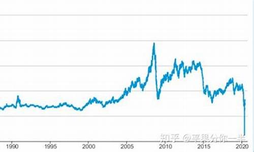 2020年买原油期货行情(今天原油期货行情走势)_https://hz.qldgs.com_广期所_第1张