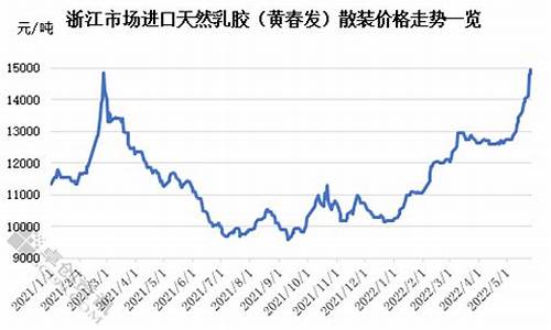 乳胶价格期货行情(乳胶市场价格)_https://hz.qldgs.com_上期所_第1张