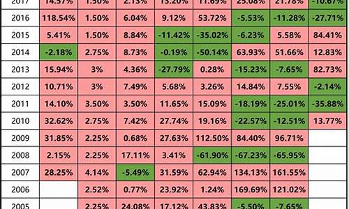 期货行情的收益(美铜期货行情新浪网)_https://hz.qldgs.com_广期所_第1张