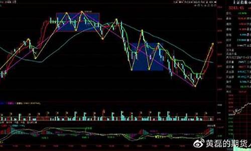 期货跟随行情走势(期货跟随行情走势有关系吗)_https://hz.qldgs.com_大商所_第1张