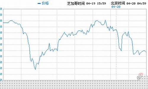 普尔期货最新行情(普尔期货最新行情走势)_https://hz.qldgs.com_上期所_第1张