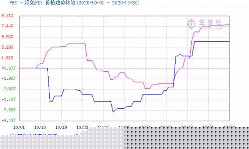 涤纶期货行情图(涤纶 期货)_https://hz.qldgs.com_广期所_第1张
