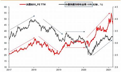 债券行情与期货行情的关系(股市债市期货市三者本质关系)_https://hz.qldgs.com_中金所_第1张