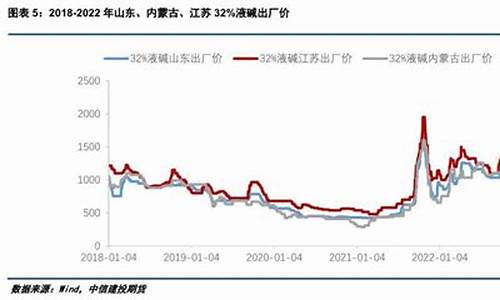 烧碱期货行情的规律(烧碱行情价格走势图)_https://hz.qldgs.com_郑商所_第1张