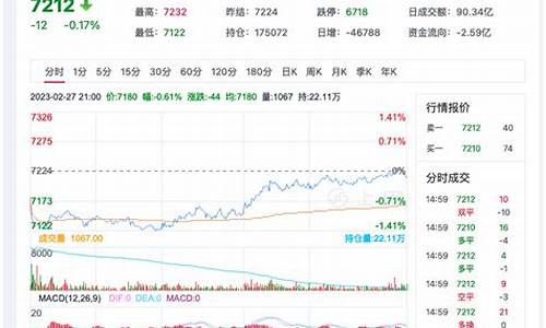 今日涤纶短纤期货实时行情(今日涤纶短纤维最新价格)_https://hz.qldgs.com_上期所_第1张