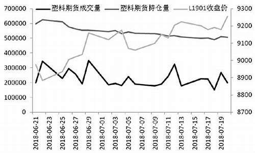 塑料期货行情塑料2001(塑料2001期货是什么)_https://hz.qldgs.com_中金所_第1张