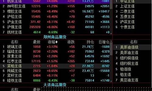 期货行情比股票早(期货比股票难太多了)_https://hz.qldgs.com_广期所_第1张