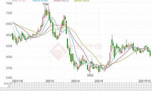 2001苹果期货行情(2012苹果期货行情)_https://hz.qldgs.com_上期能源_第1张