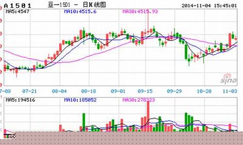 国联期货行情(国联期货官方网站)_https://hz.qldgs.com_上期能源_第1张