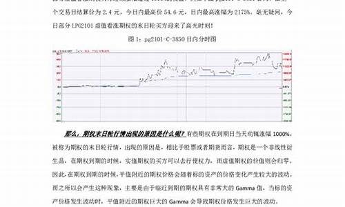 期货期权末日行情(期权 末日)_https://hz.qldgs.com_广期所_第1张