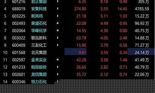 磷化工期货今日行情pta(期货棉花今日行情)_https://hz.qldgs.com_上期所_第1张