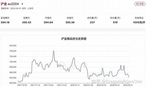 沪黄铜期货实时行情(沪铅期货实时行情最新)_https://hz.qldgs.com_中金所_第1张