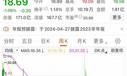 老白干期货行情(老白干今日股市预测)_https://hz.qldgs.com_郑商所_第1张