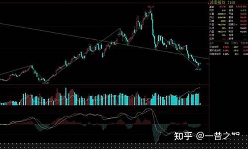 棕榈期货2309期货行情(棕榈期货实时行情)_https://hz.qldgs.com_上期所_第1张