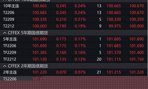 期货行情速递(期货 行情)_https://hz.qldgs.com_郑商所_第1张