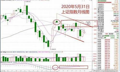 期货行情利好券商吗_https://hz.qldgs.com_上期能源_第1张