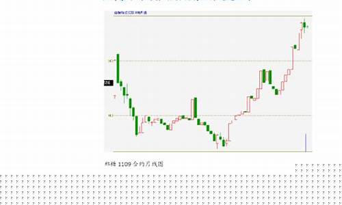 海通期货行情分析(黄金期货行情分析)_https://hz.qldgs.com_中金所_第1张