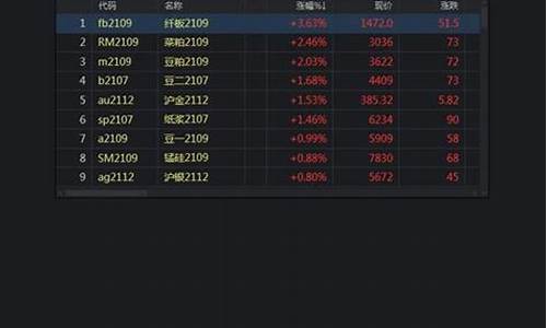 期货自定义组合行情(期货组合策略)_https://hz.qldgs.com_上期能源_第1张